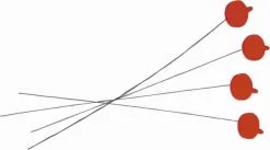 Wiggler AB Indikator Angeldon